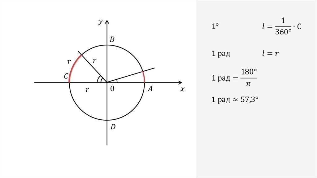 Функция угла 7. Тригонометрические функции углового аргумента.