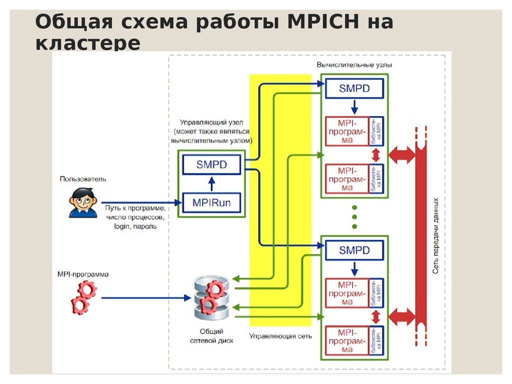 Mpi интерфейс siemens схема