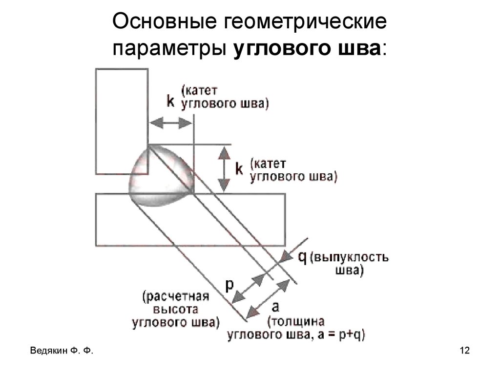 Катет сварного соединения