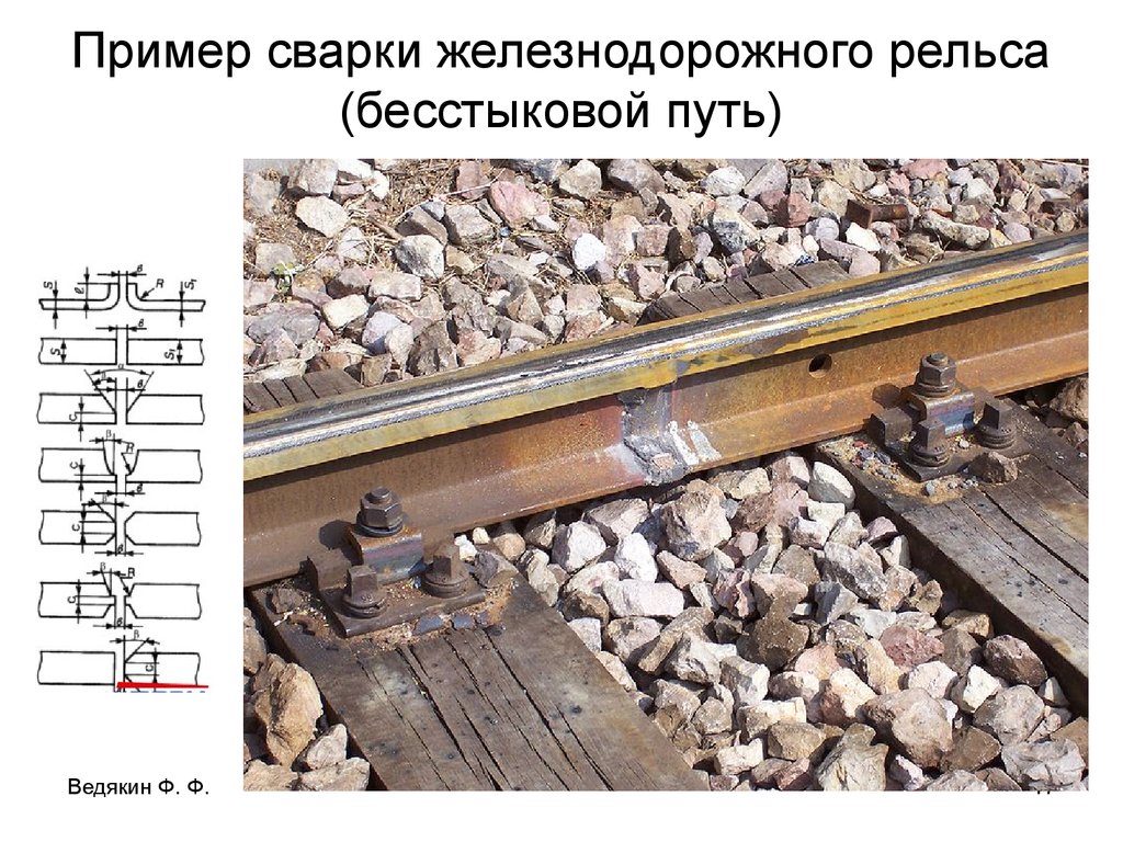 Из чего состоит рельс фото