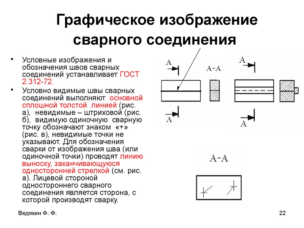 Обозначение соединений на чертеже