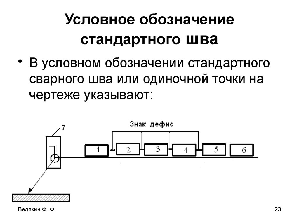 Условная структура. Структура условного обозначения сварного шва. Расшифровать структуру условного обозначения сварного шва.. Какова структура условного обозначения стандартного сварного шва. Структура условного обозначения сварочного шва.