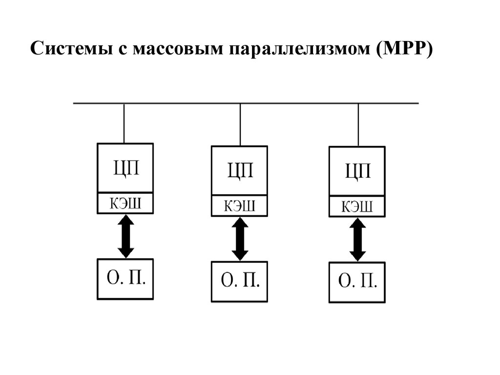 Процессор с массовым параллелизмом это