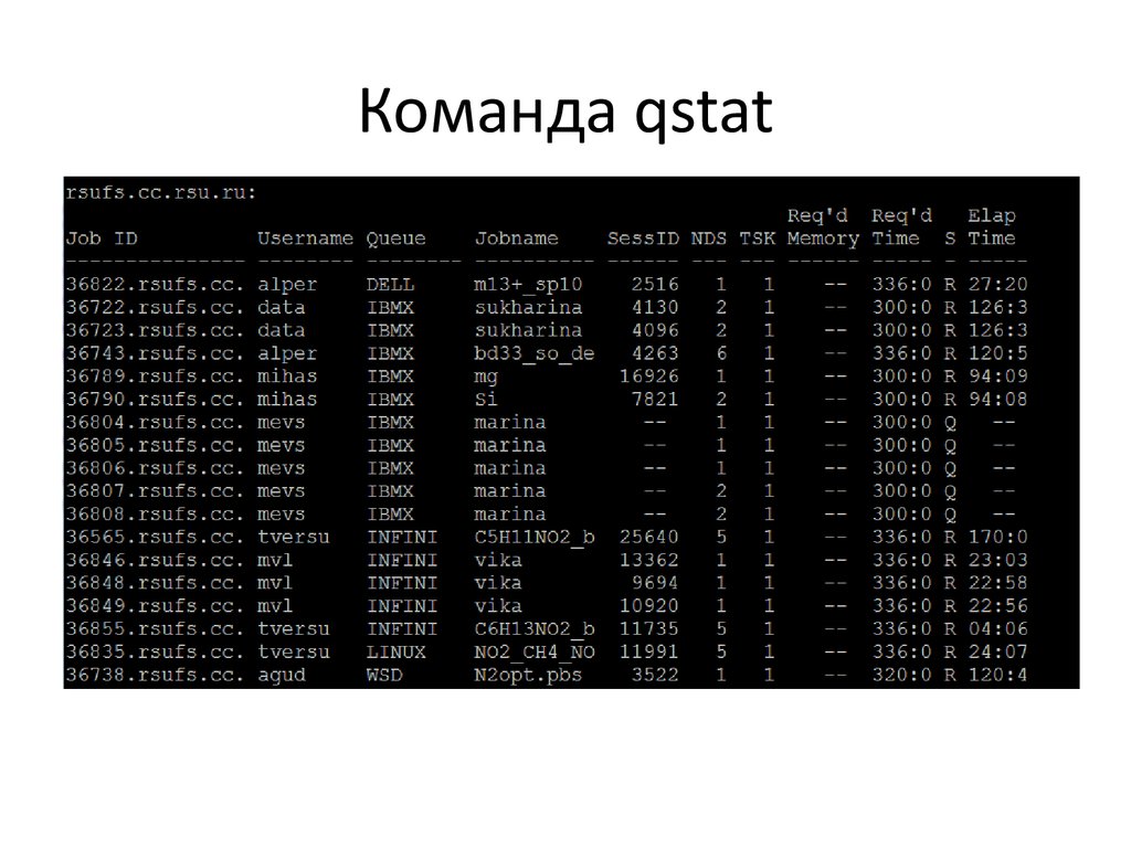 Время работы программы. Скорость работы программы. Ipstat. SERVERSTAT команды. 127 0 0 1 50 Flow tversu.