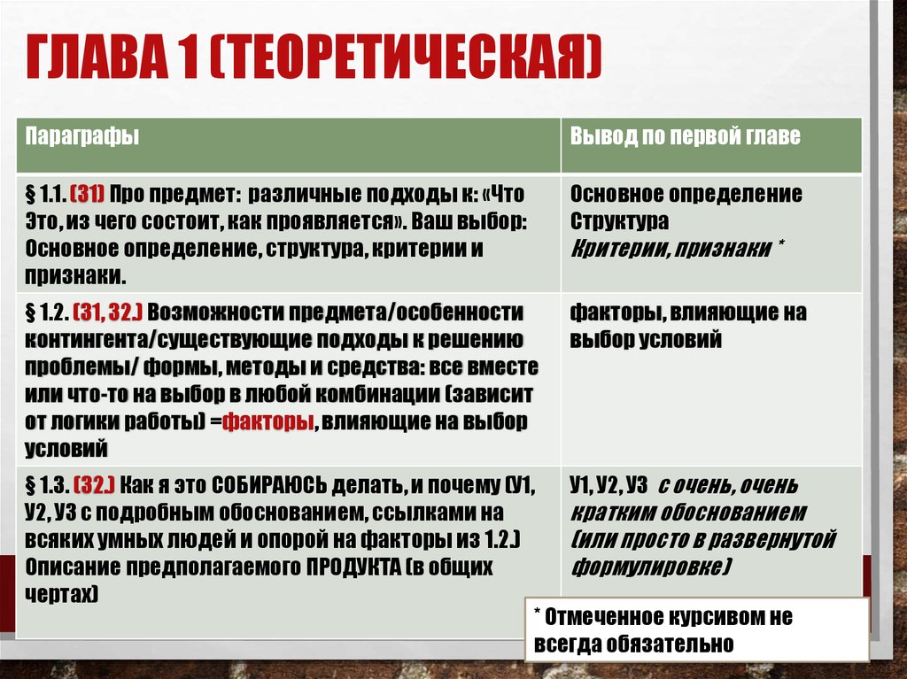 Глава 1 (теоретическая)