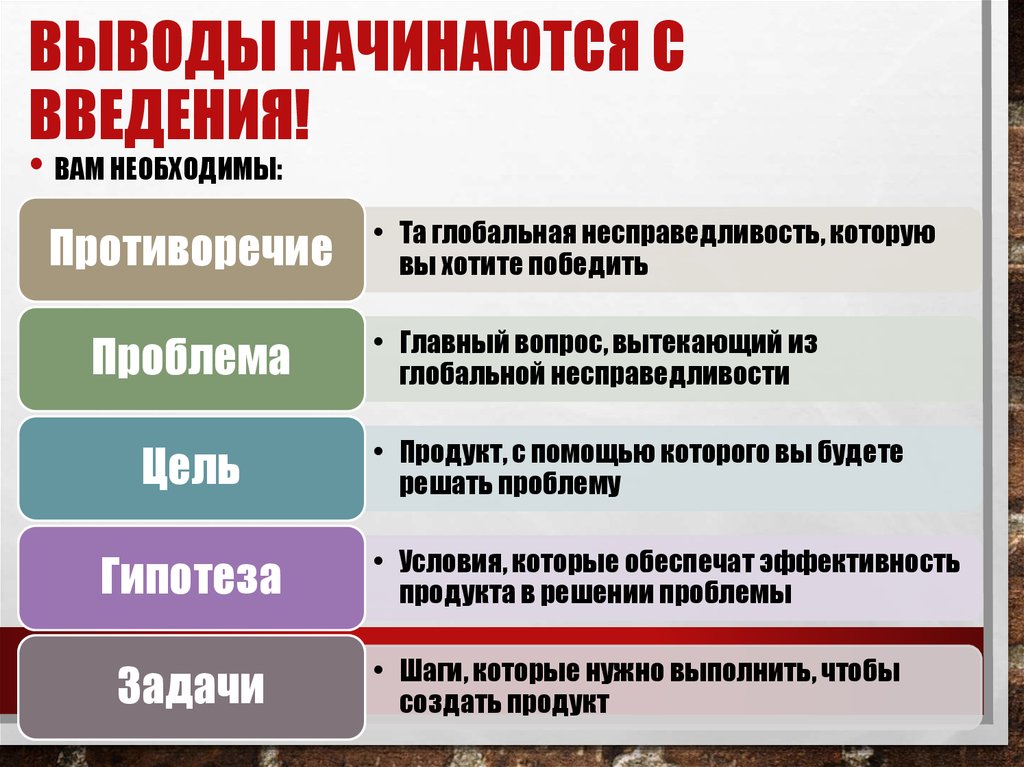 Выводить начаться. С чего начать вывод.