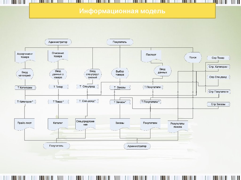 Выбери информационную модель