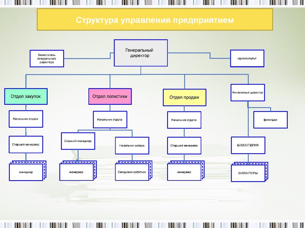 Структура продаж. Организационная структура интернет магазина. Организационная структура интернет магазина схема. Оргструктура интернет магазина. Структура отдела интернет магазина.