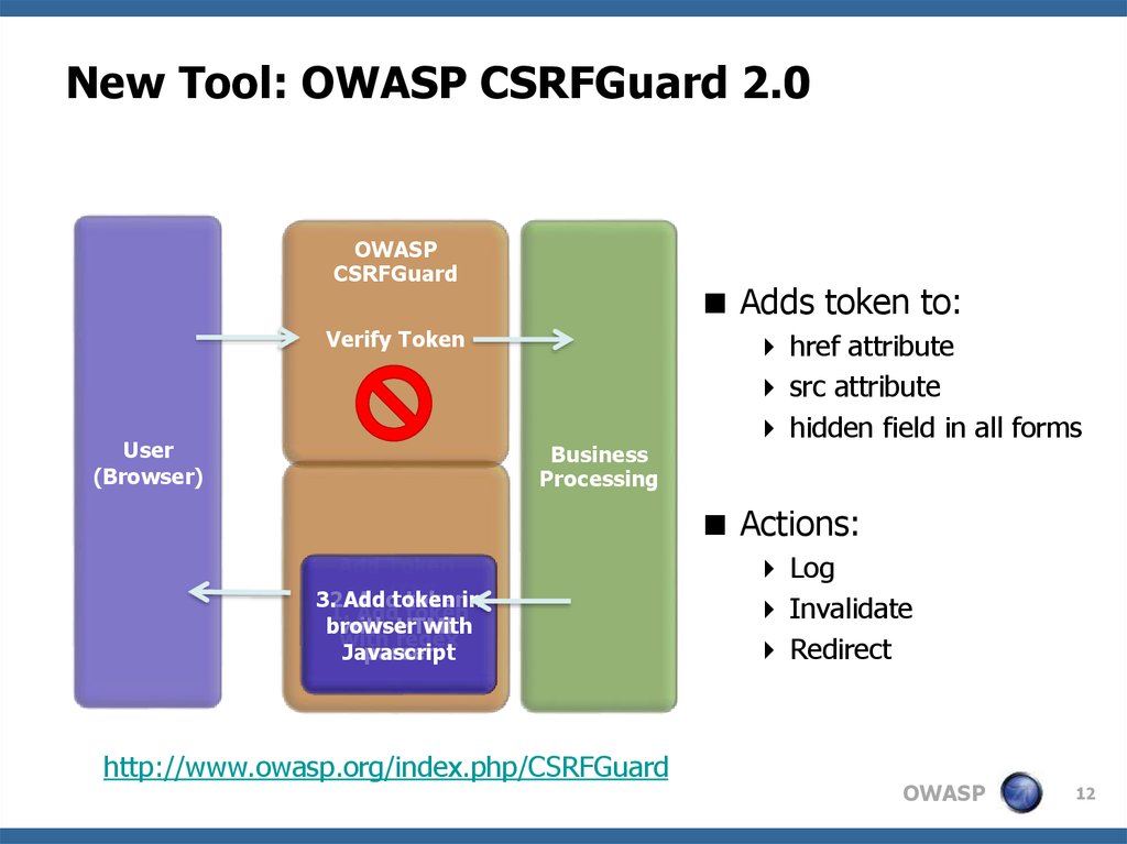 Csrf failed. OWASP 2021. OWASP DEFECTDOJO. Csrf токен. Csrf Размеры.