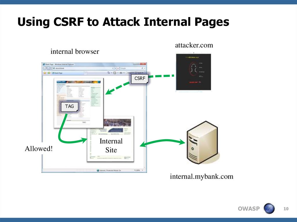 Csrf атака. Csrf и XSS что это. Csrf. Dom XSS / csrf. Page internal