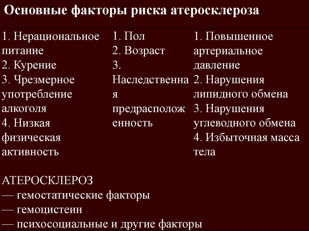 Факторы атеросклероза. Основные факторы риска атеросклероза. Фактор риска атеросклероза тест. Факторы риска атеросклероза таблица. Ведущий фактор риска атеросклероз.