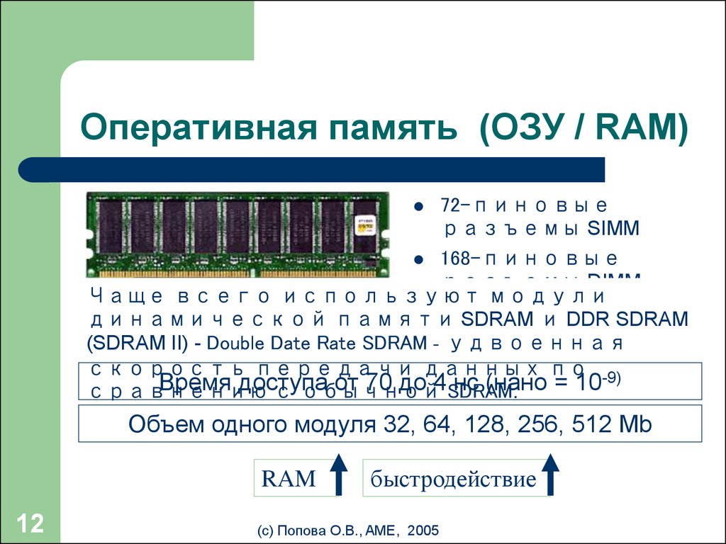 Оперативная память (ОЗУ / RAM)