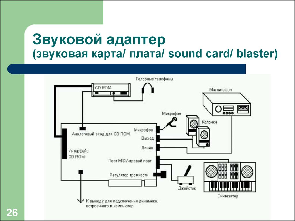 Внешняя звуковая карта принцип работы