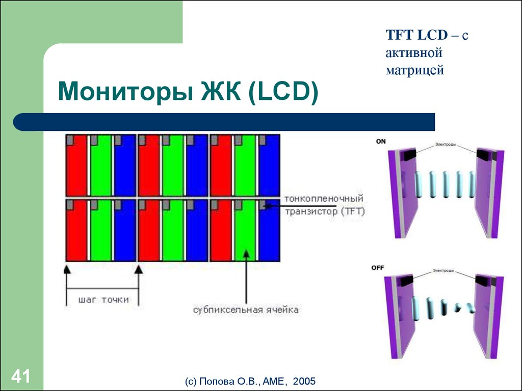 Мониторы ЖК (LCD)