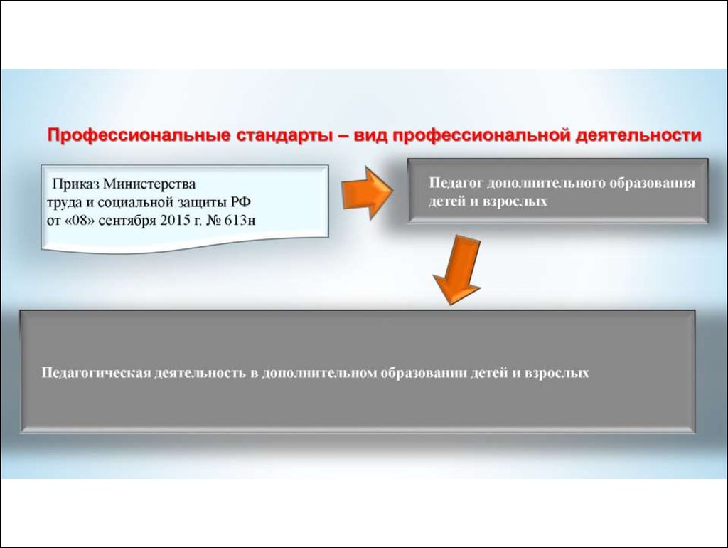 Профессиональный стандарт презентация