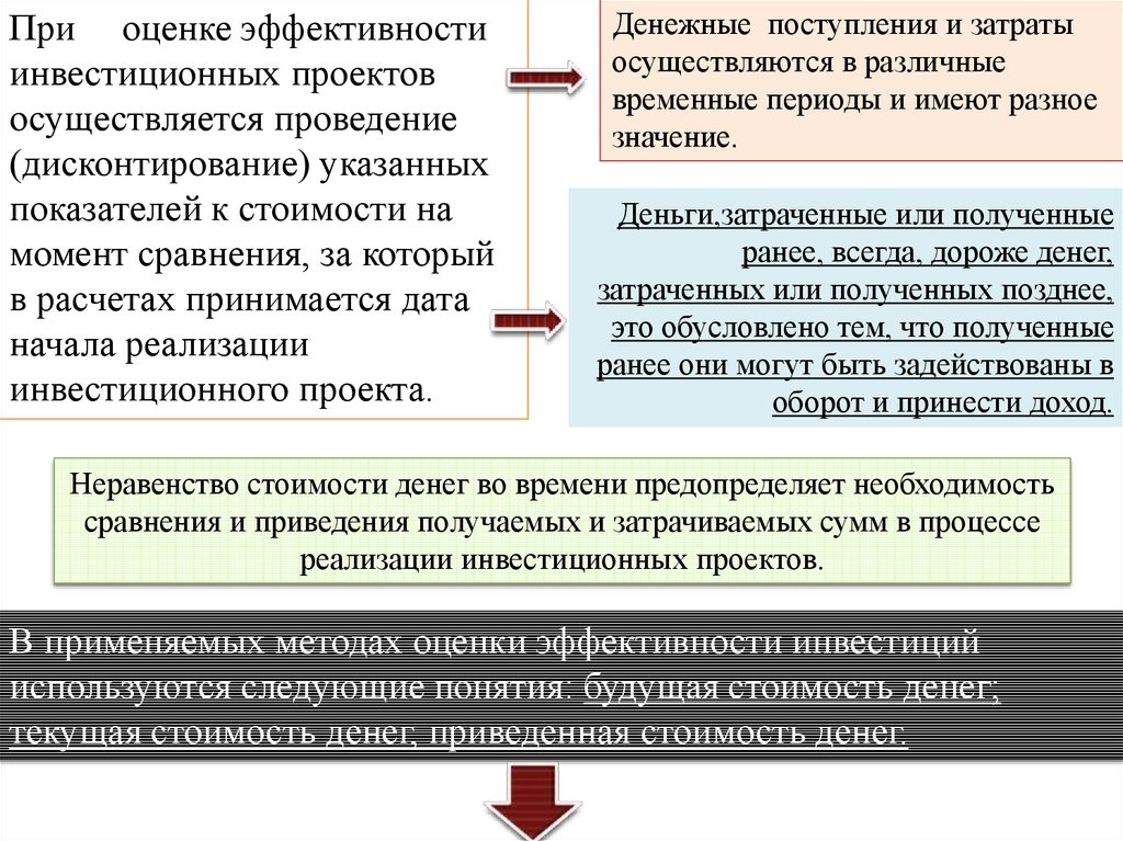 Эффективность реальных инвестиций