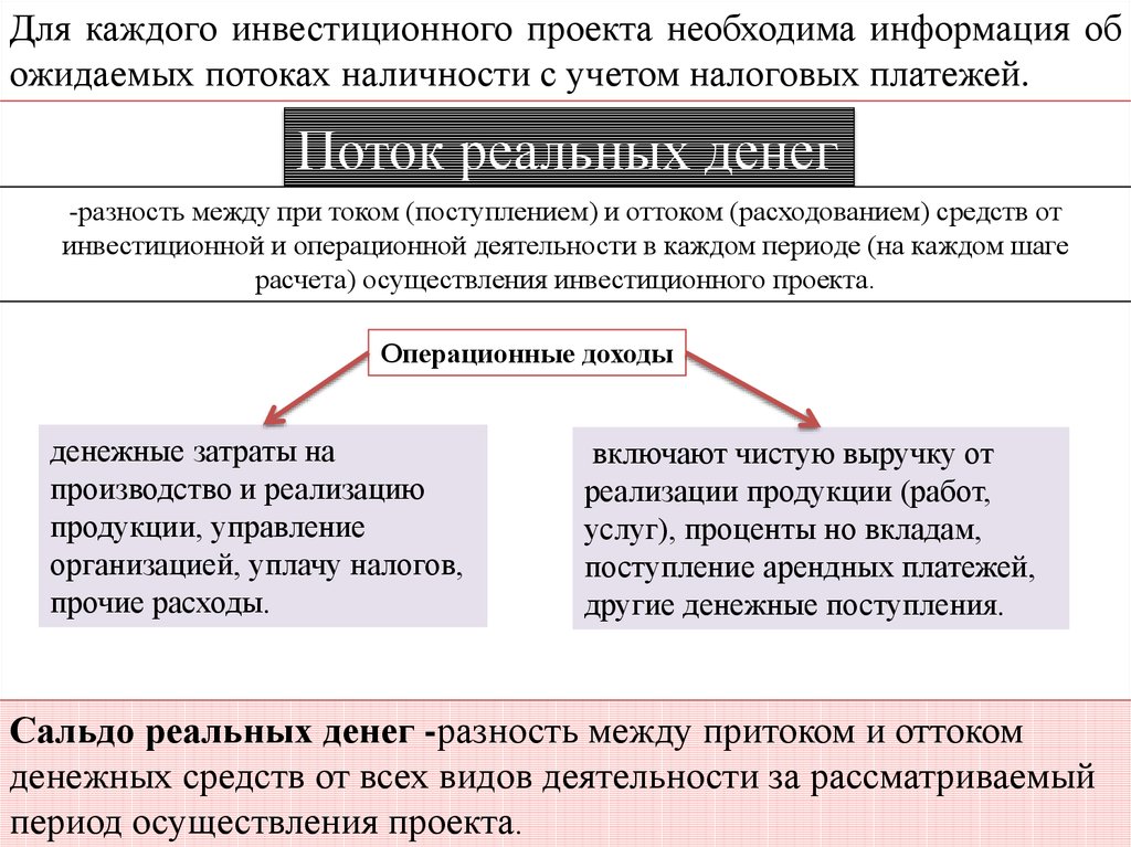 Отток денежных средств по операционной деятельности при завершении проекта включает