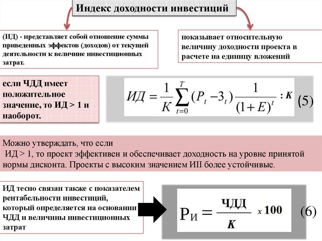 Эффективность реальных инвестиций