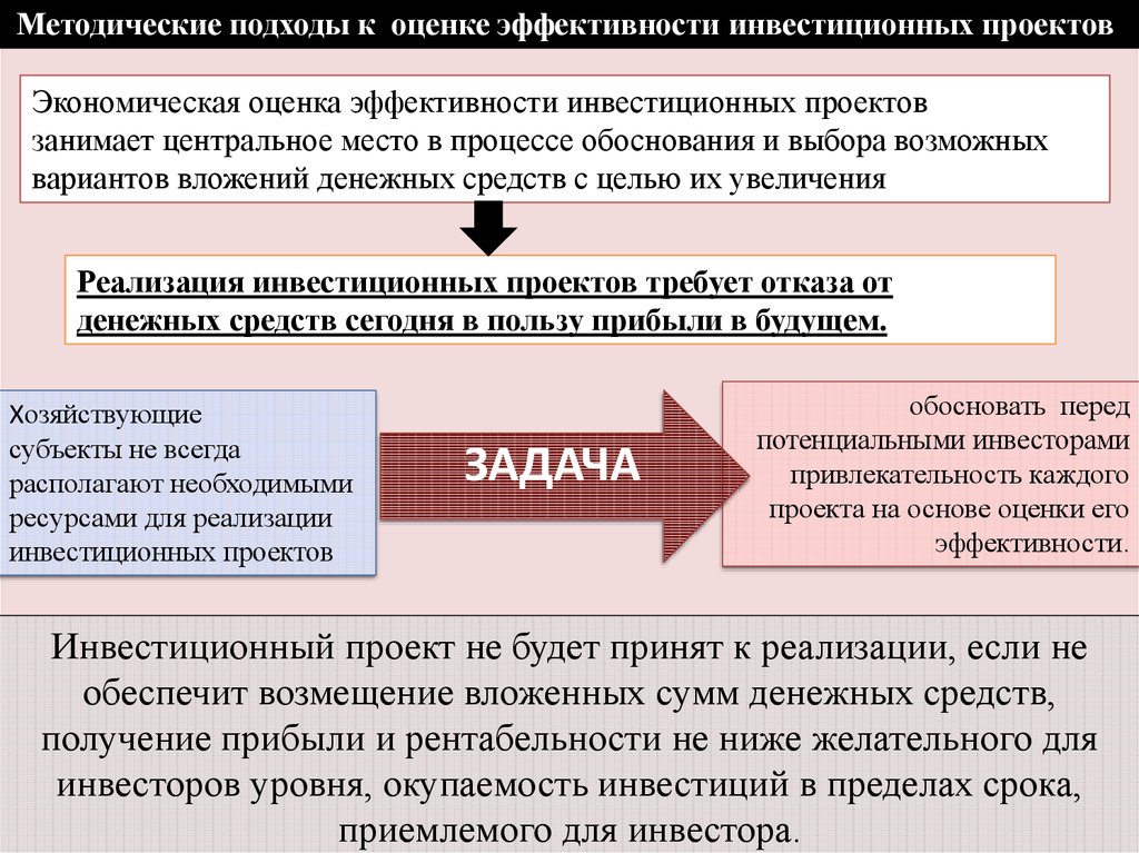 Инвестиционный проект признается эффективным