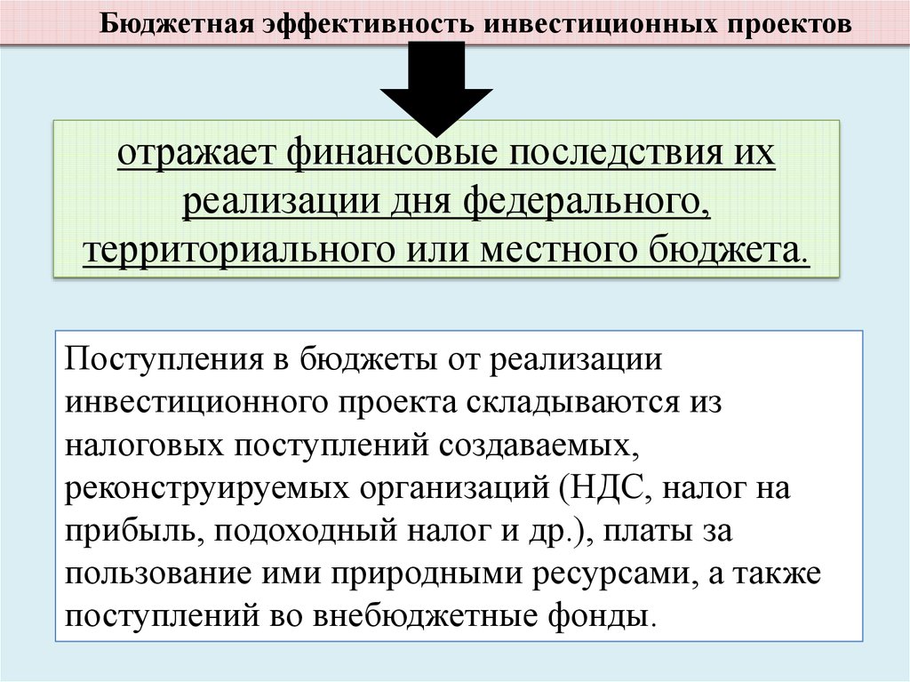 Эффективность проекта это. Бюджетная эффективность инвестиционного проекта. Оценка бюджетной эффективности проекта. Оценка бюджетной эффективности инвестиционного проекта. Бюджетная эффективность.