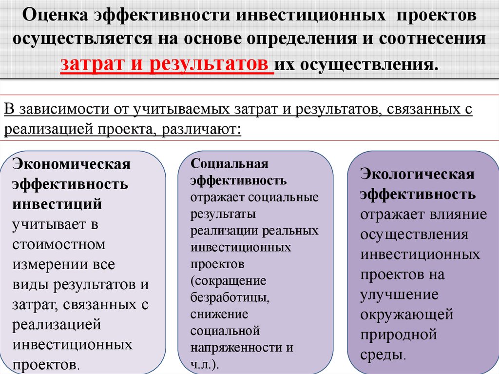 Осуществляется на основе. Экономическая эффективность реальных инвестиций. Оценка эффективности инвестиционных проектов. Оценка экономической эффективности инвестиций. Оценка эффективности реальных инвестиций.