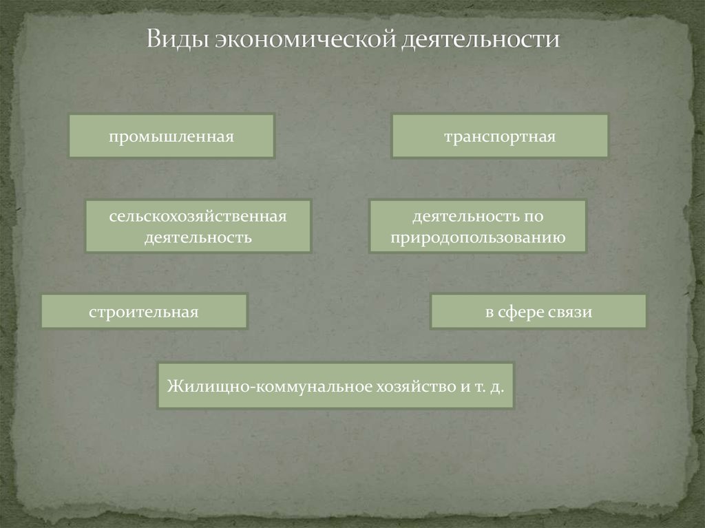 Виды хозяйств деятельности. ВИЛЯ экономической деятельности. Видыхкономической деятельности. Виды экономисескойдеятельности. Фиды экономической жеткльности.