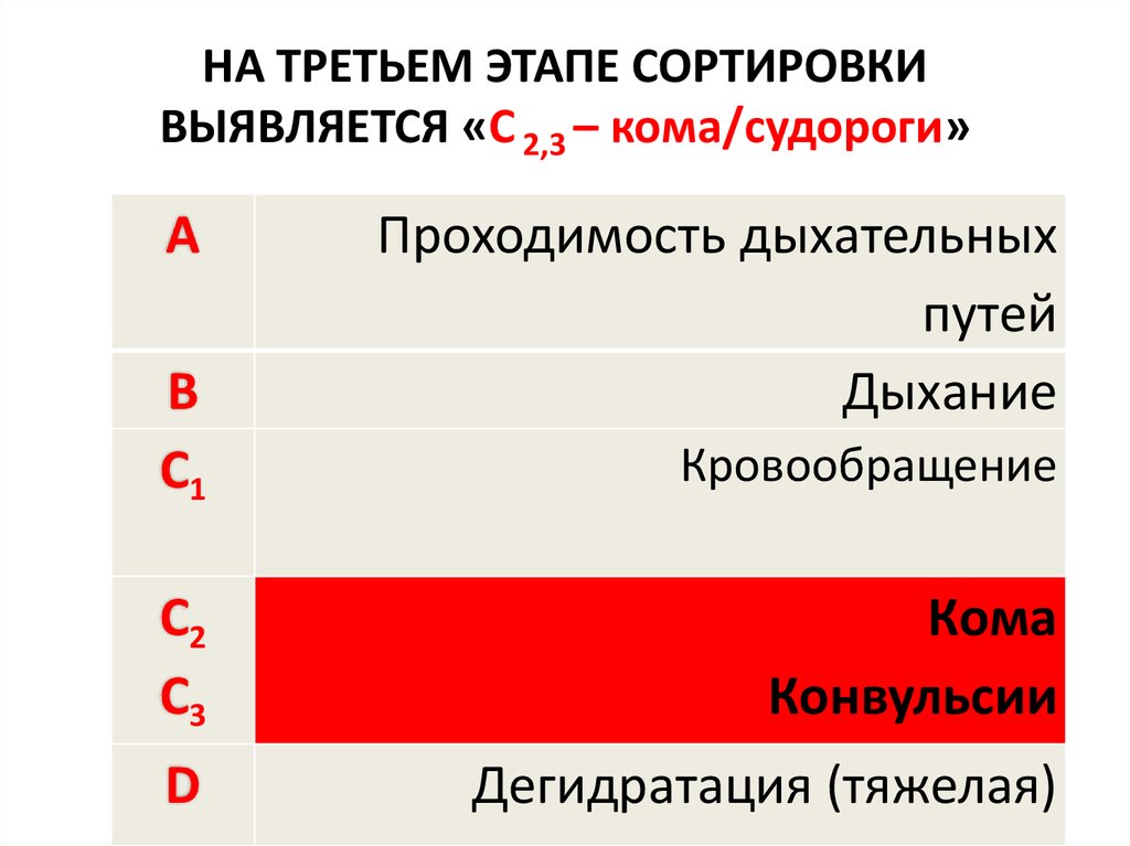 Расставьте этапы