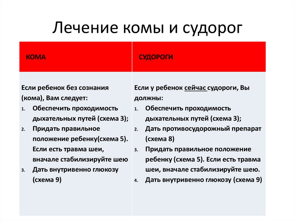 Судороги кома карта вызова