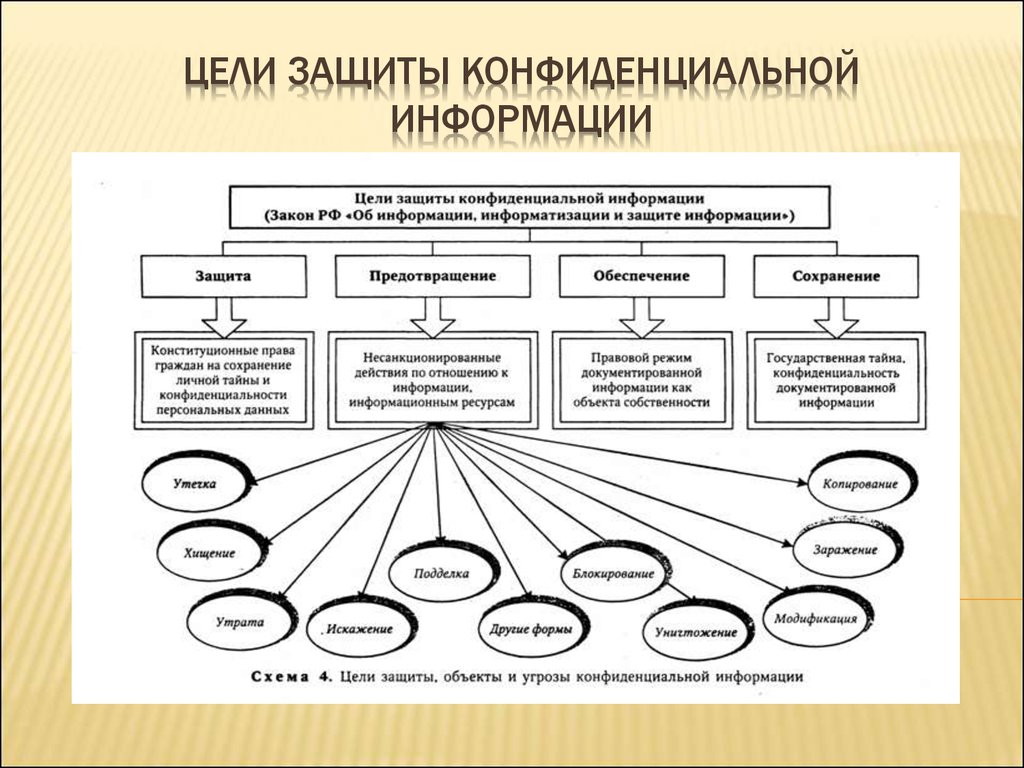 Схема защиты информации