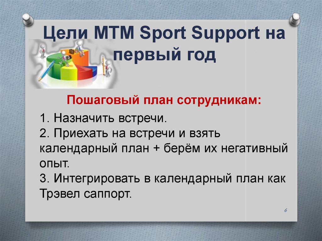 Цели MTM Sport Support на первый год