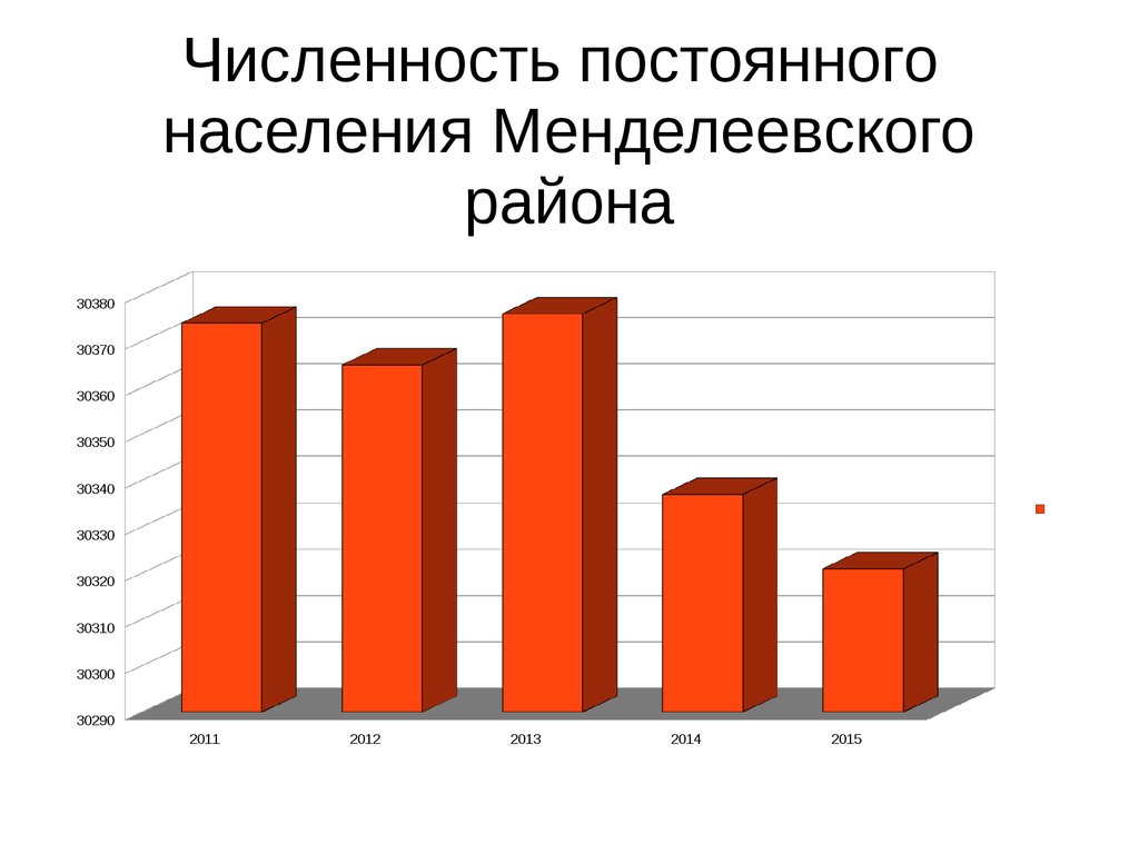 Показатели здоровья населения