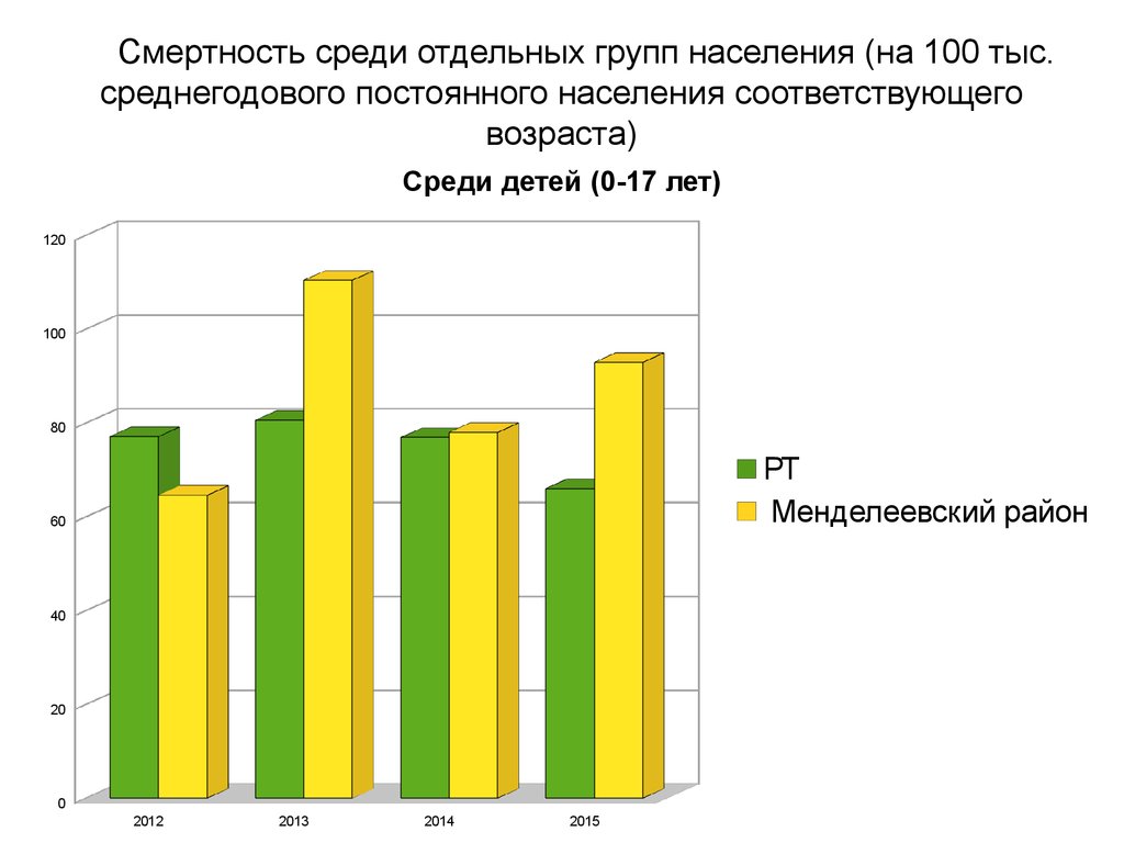 Показатели здоровья населения