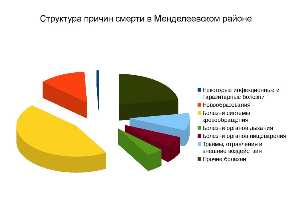 Проценты здоровья