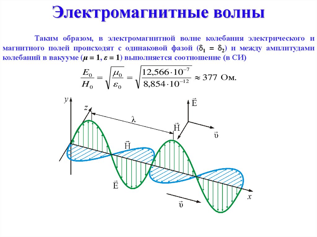 Колебания магнитного поля. Чертеж электромагнитной волны. Колебания электрического и магнитного полей. Фаза колебаний электромагнитной волны. Строение электромагнитной волны.