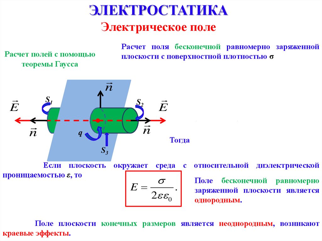 Магнитное взаимодействие физика. Электрическое поле бесконечной равномерно заряженной плоскости. Поле бесконечной однородно заряженной плоскости. Краевые эффекты Электростатика. Квантовая схема, соответствующая электромагнитному взаимодействию:.