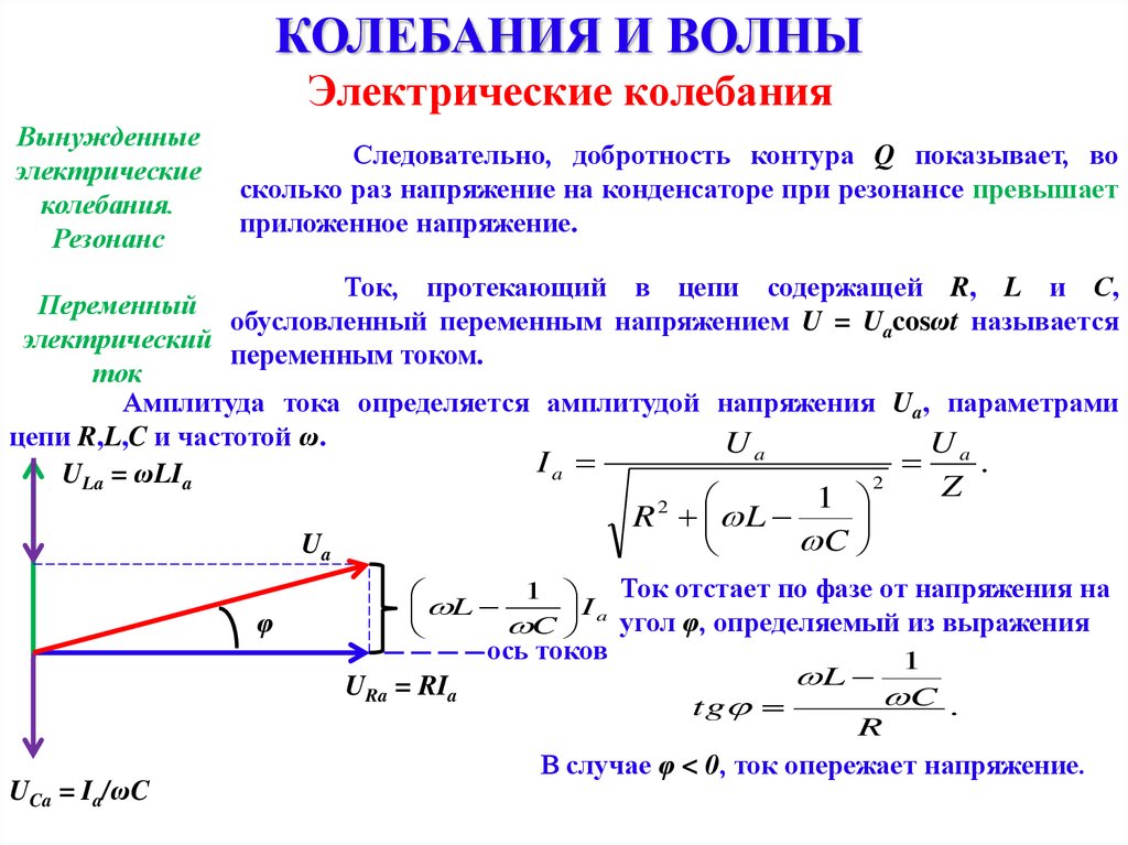 Ось тока