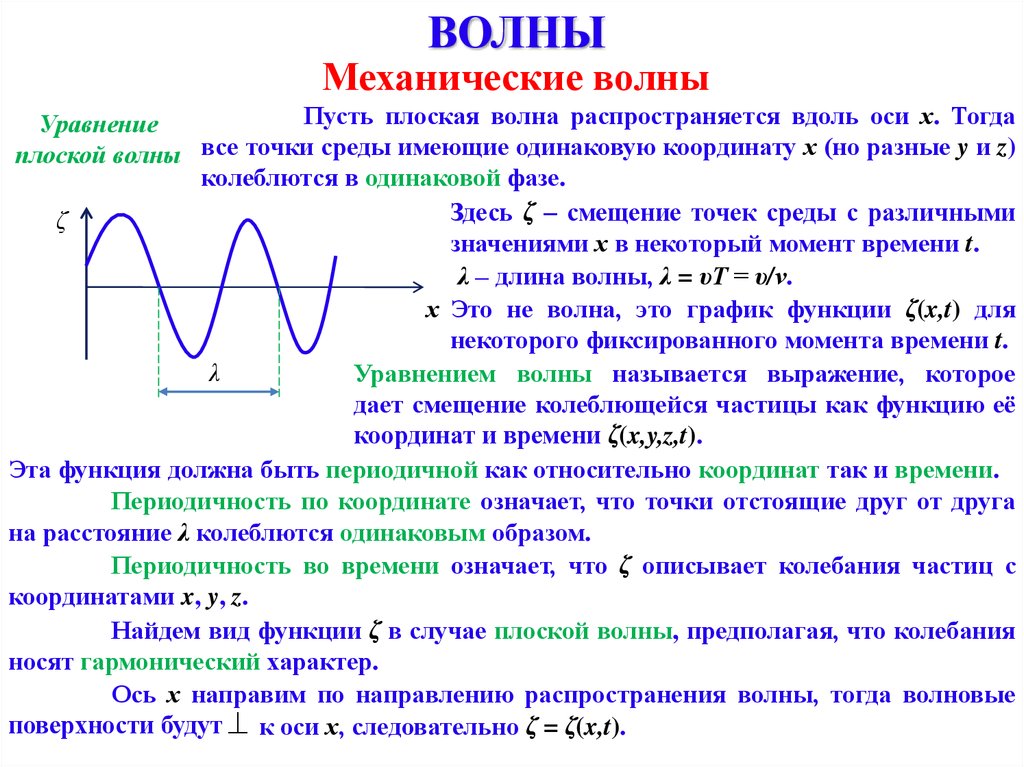 Напишите функцию зависимости координаты частицы от времени