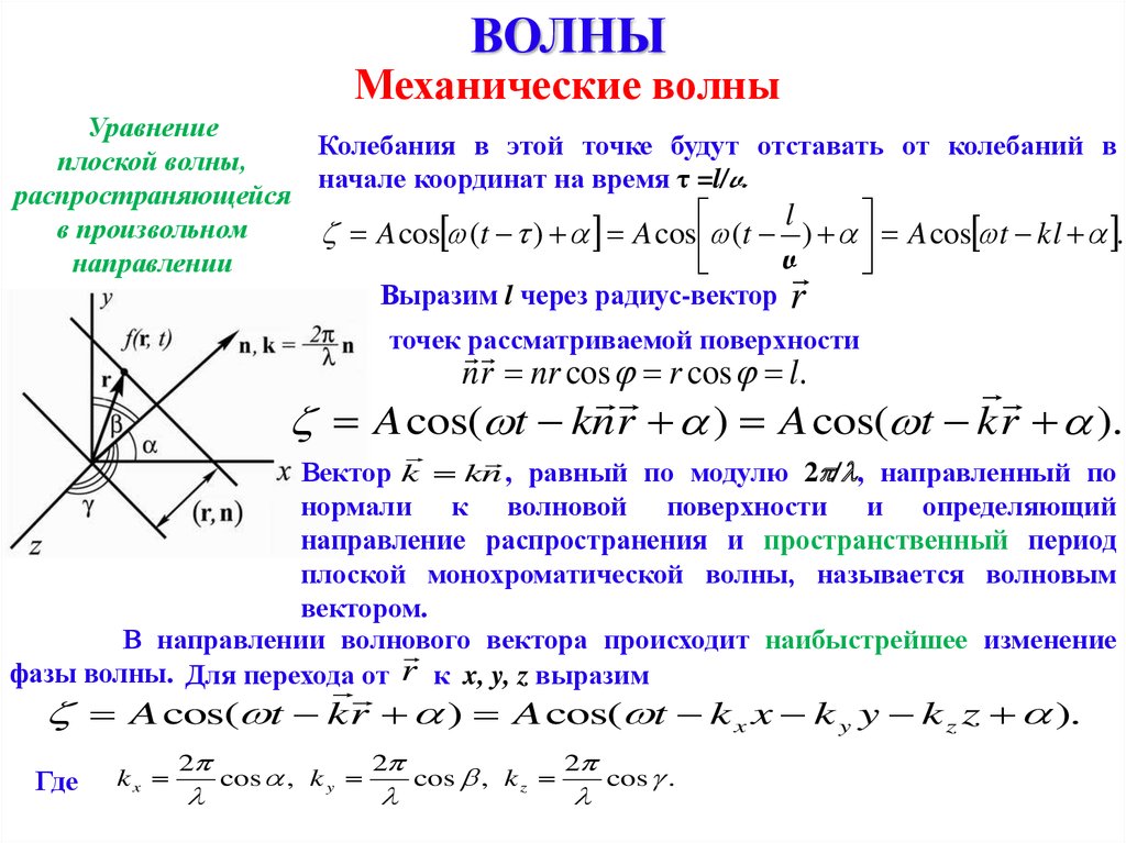 Плоская волна это. Уравнение плоской волны. Волновое уравнение плоской волны. Волновое уравнение плоской монохроматической волны. Механические волны уравнение плоской волны.