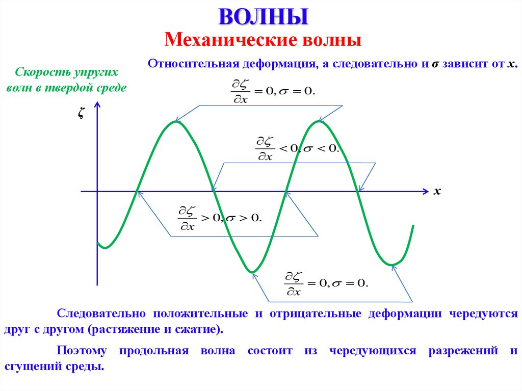 Волна состоит из