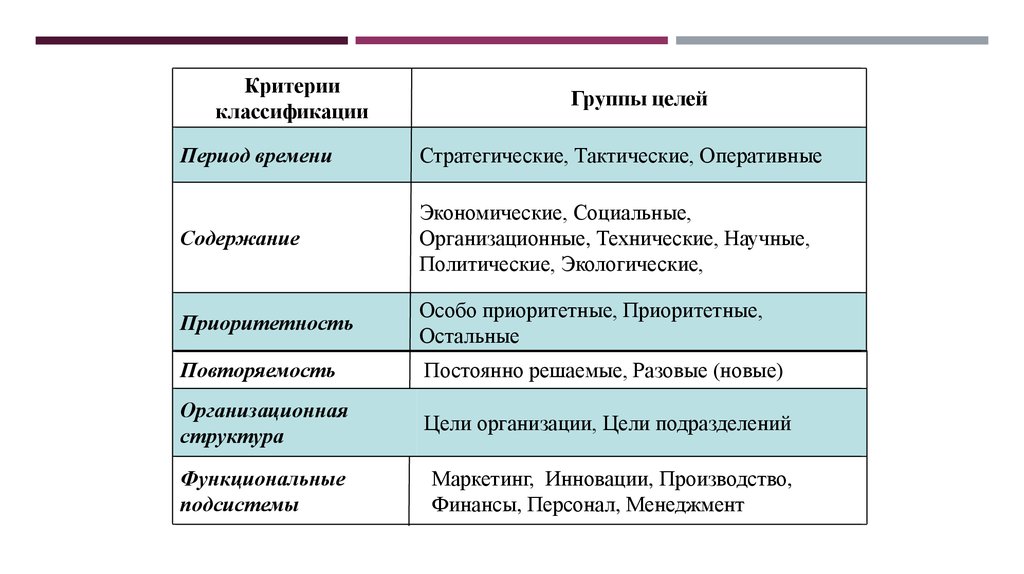 Цели групп какие. Критерии целей стратегические тактические оперативные. Критерии классификации групп. Особо приоритетная цель пример. Классификации групп и цели.