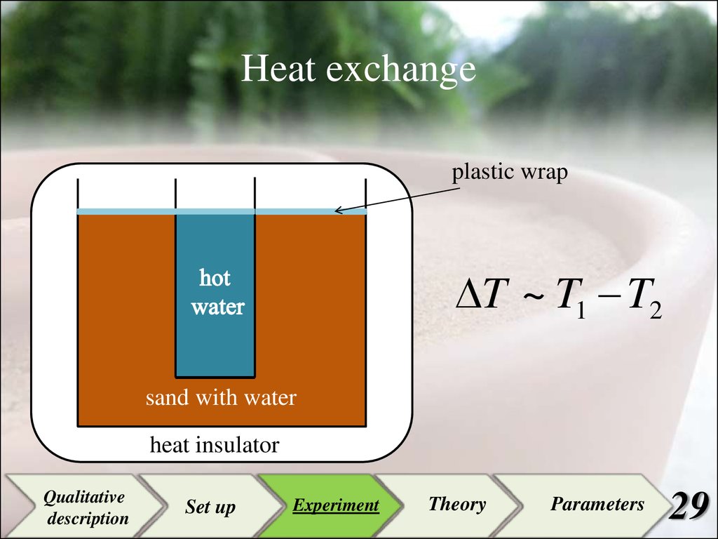 Heat exchange