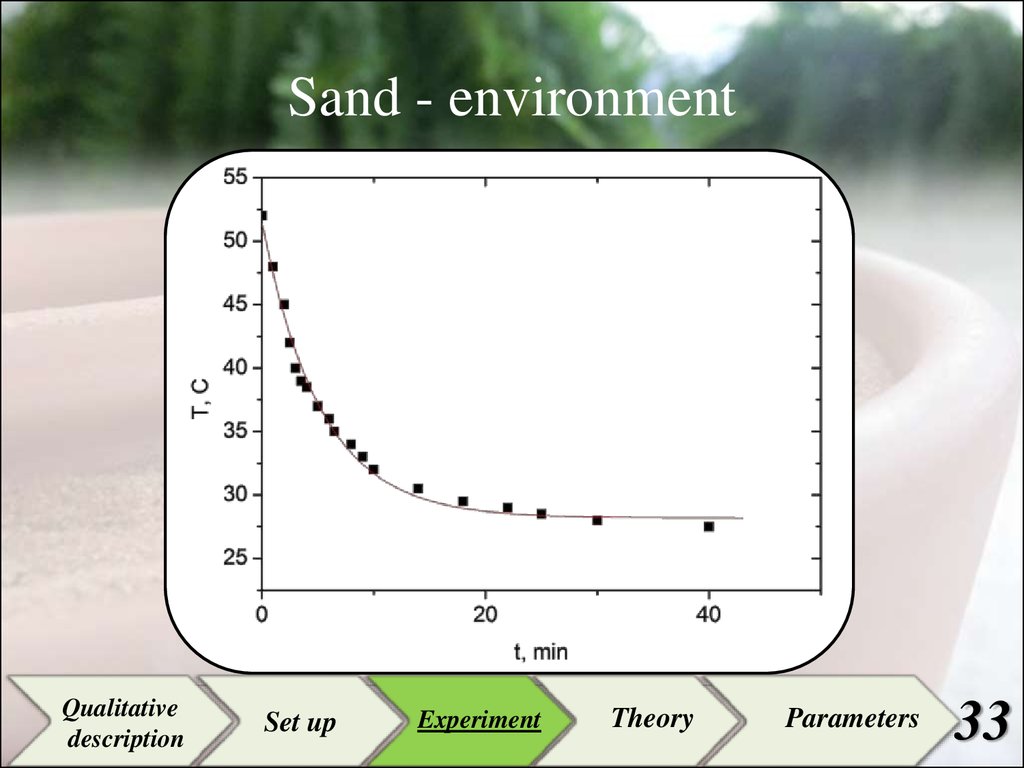 Sand - environment