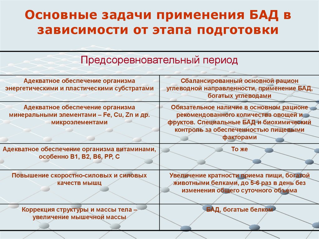 Применение в задачах. Предсоревновательный период. Задачи предсоревновательного периода. Задачи на предсоревновательный период. Задачи БАДОВ.