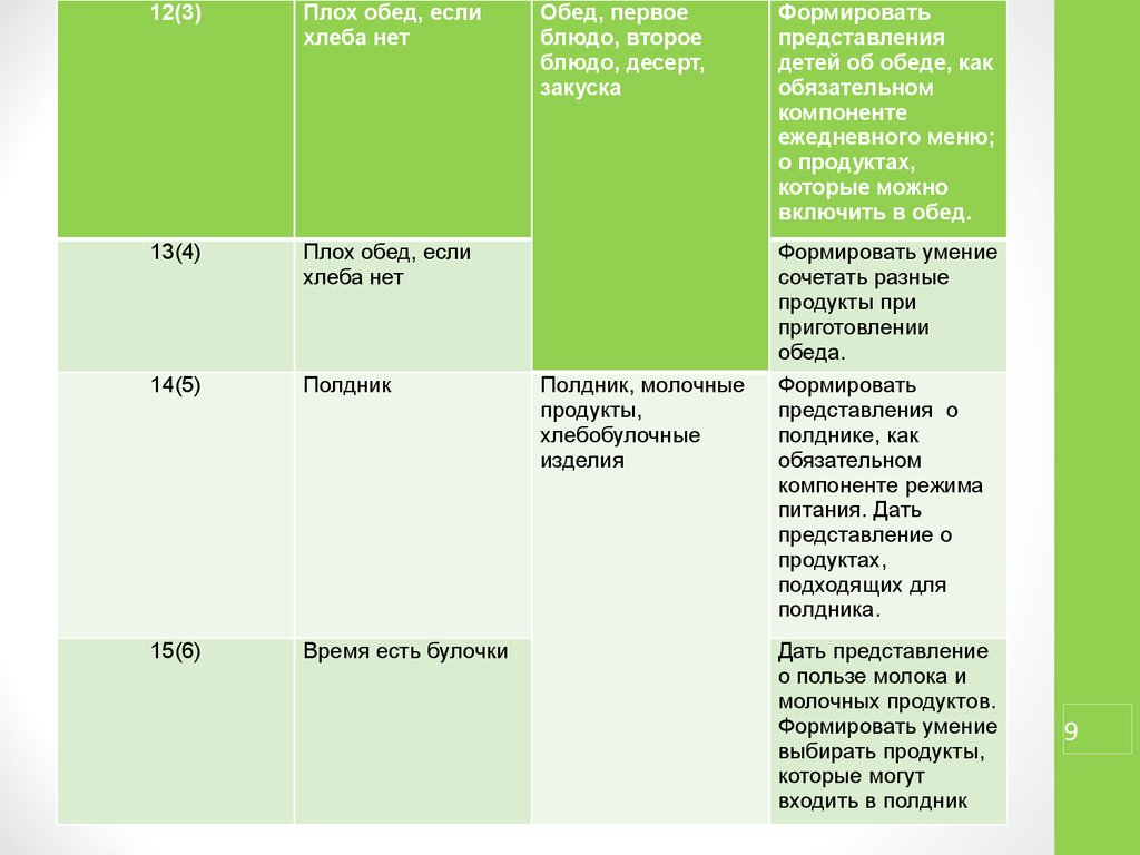 Плох обед если хлеба нет разговор о правильном питании