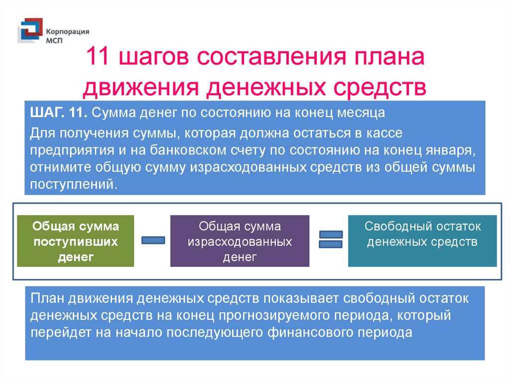 План движения денежных средств составляется на