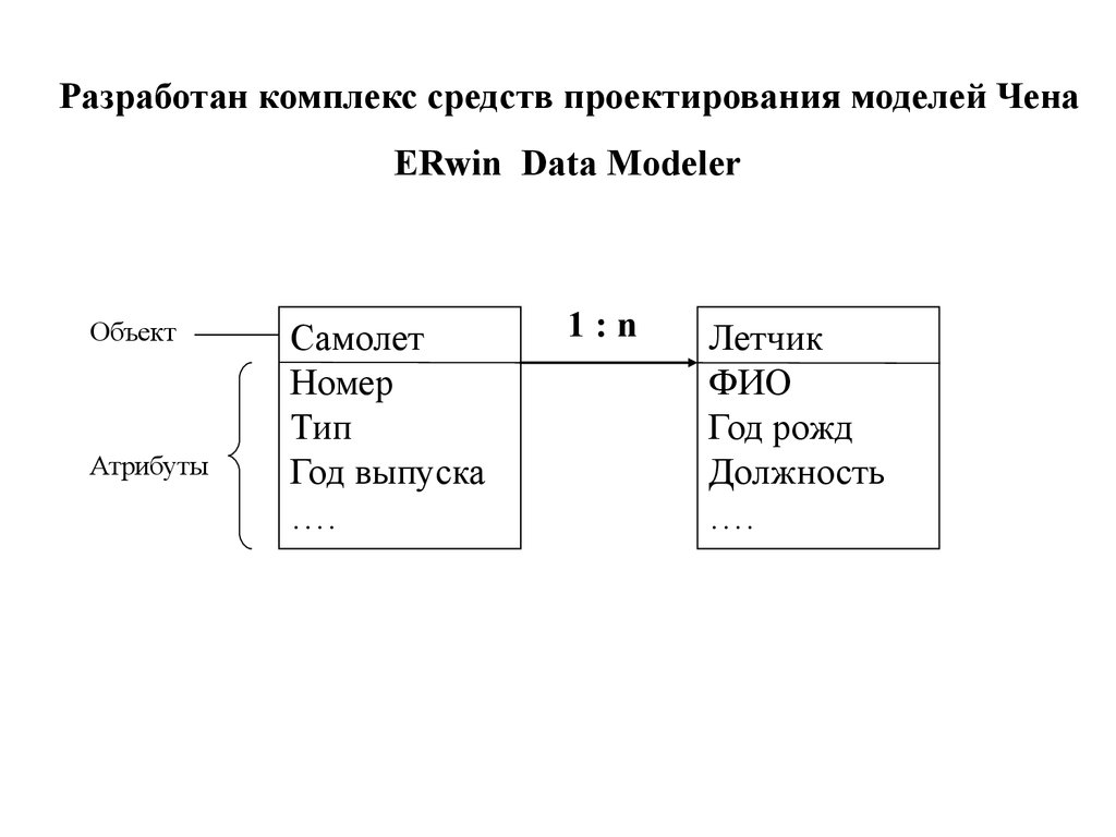Банк данных истории. Банки данных. Уровни модели данных. Банк данных презентация. Банки данных виды.