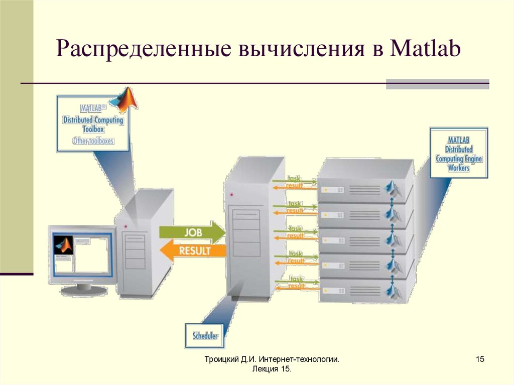 Процессор операций вычисления в секунду как повысить виндовс 7