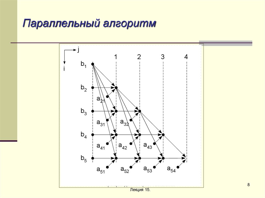 Параллельные алгоритмы. Параллельные алгоритмы примеры. Параллельный алгоритм работы. Параллельные алгоритмы расчёты. Вложенные и параллельные алгоритмы.