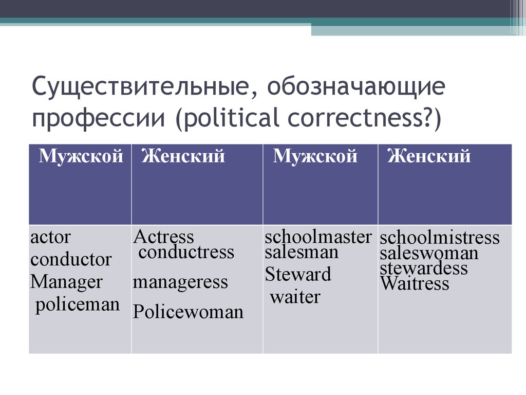 Слова обозначающие профессии