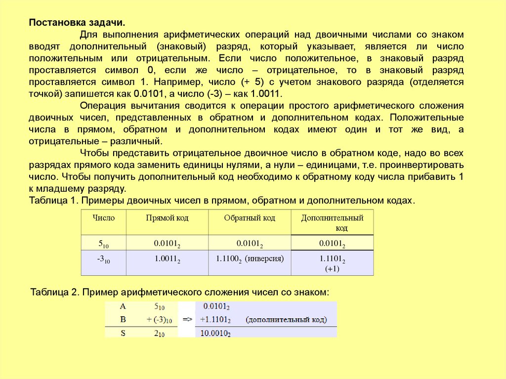 Переполнение в результате выполнения арифметической операции